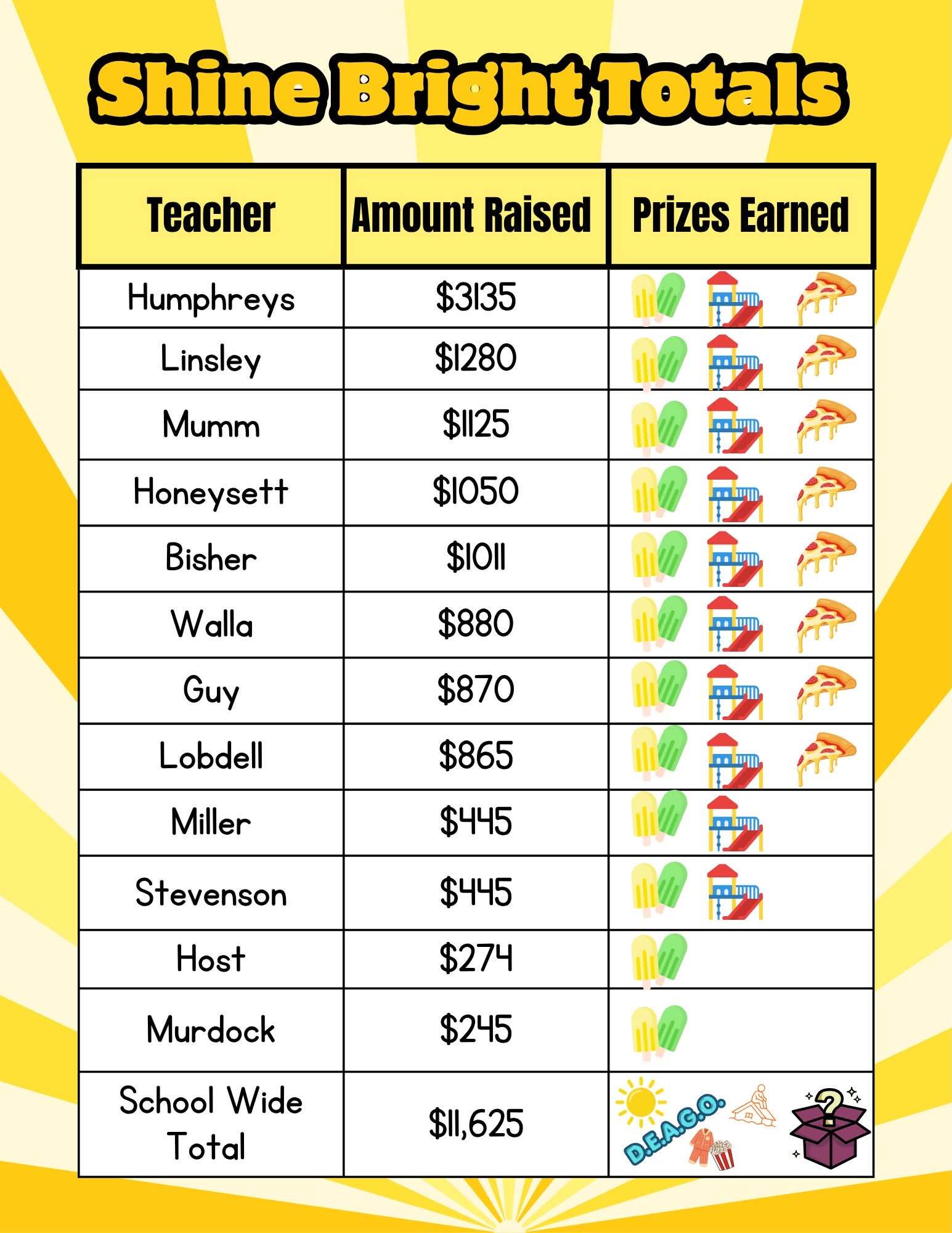 Shine Bright Totals by Classroom