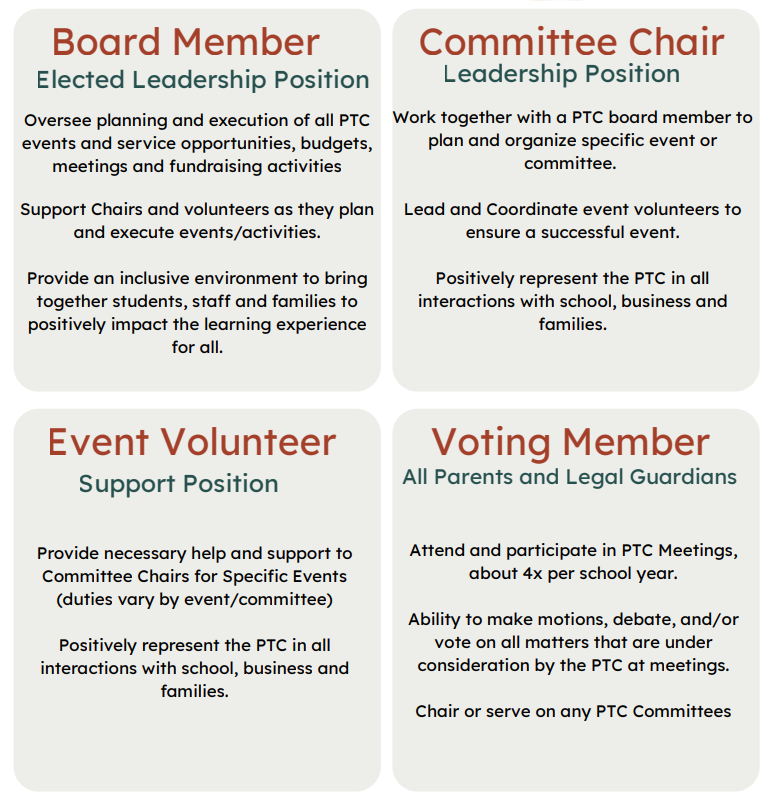 ptc positions