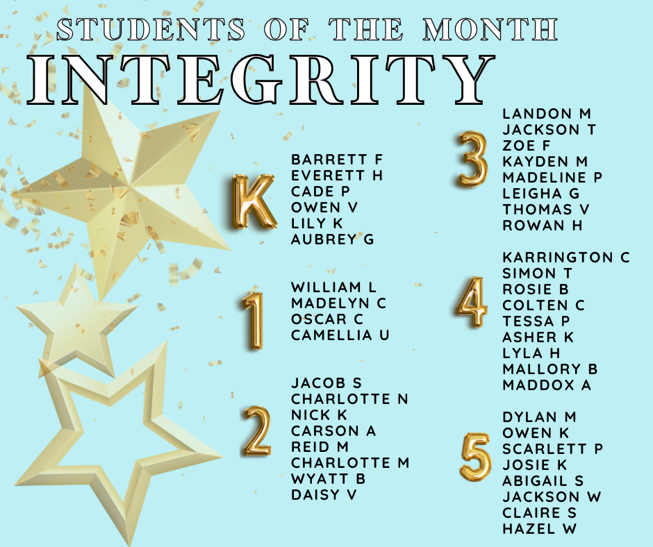 Light blue background with gold stars and glitter that says Students of the Month Integrity. K - Barrett F, Everett H, Cade P, Lily K, and Aubrey G. 1 - William L, Madelyn C, Oscar C, Camellia U. 2 - Jacob S, Charlotte N, Nick K, Carson A, Reid M, Charlotte M, Wyatt B, and Daisy V. 3 - Landon M, Jackson T, Zoe F, Kayden M, Madeline P, Leigha G, Thomas V, and Rowan H. 4 - Karrington C, Simon T, Rosie B, Colten C, Tessa P, Asher K, Lyla H, Mallory B, and Maddox A. 5 - Dylan M, Owen K, Scarlett P, Josie K, Abigail S, Jackson W, Claire S, and  Hazel W.