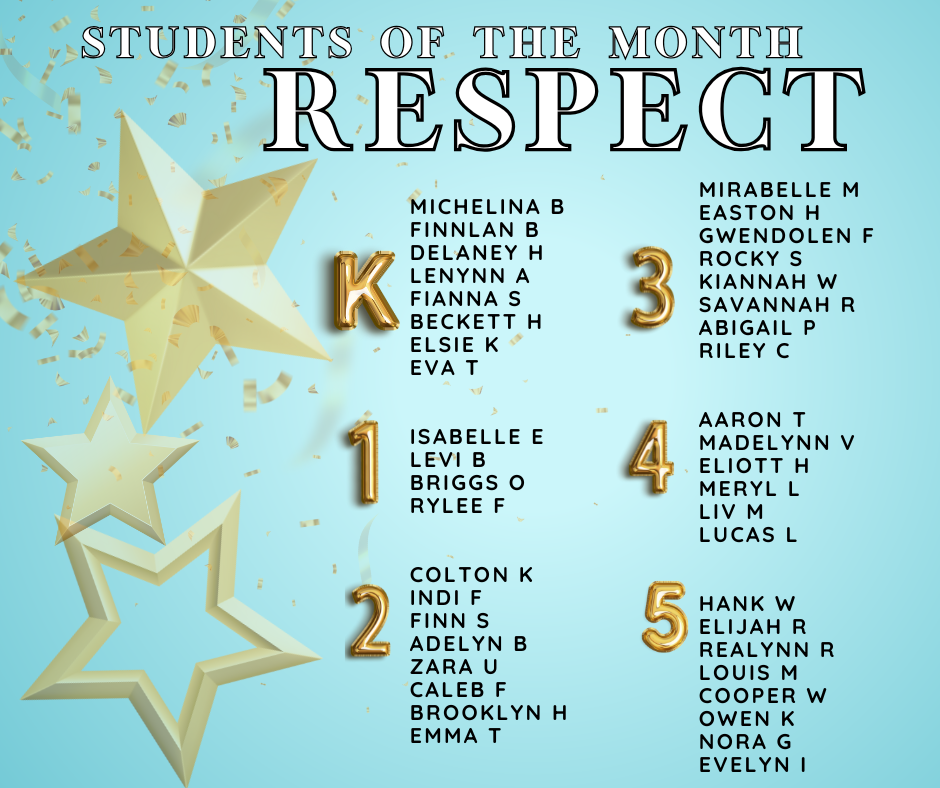 Teal background with gold star accents. Graphic says Students of the Month Respect. K Michelina B, Finnlan B, Delaney H, Lenynn A, Fionna S, Beckett H, Elsie K, Eva T, 1st Isabelle E, Levi B, Briggs O, Rylee F, 2nd Colton K, Indi F, Finn S, Adelyn B, Zara U, Caleb F, Brooklyn H, Emma T. 3rd Mirabelle M, Easton H, Gwendolen F, Rocky S, Kiannah W, Savannah R, Abigail P, Riley C, 4th Aaron T, Madelynn V, Eliott H, Meryl L, Liv m, Lucas L, 5th Hank W, Elijah R, Realynn R, Louis M, Cooper W, Owen K, Nora G, and Evelyn I.