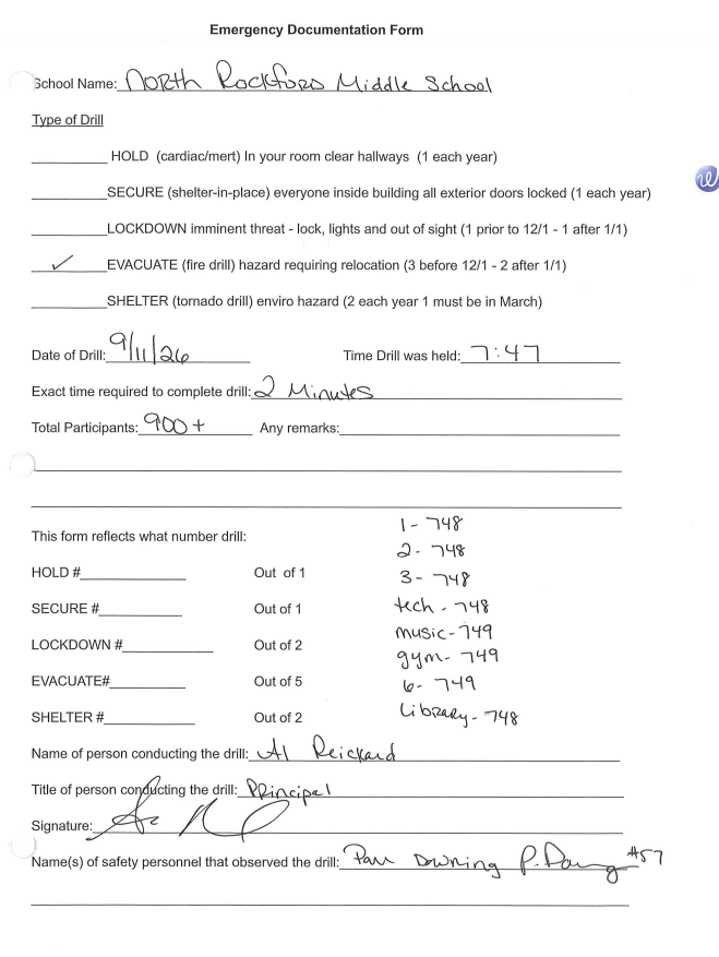 Signed Documentation Drill